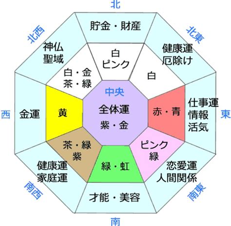 風水色|風水の色の基本……色を変えて開運！ [カラーコー。